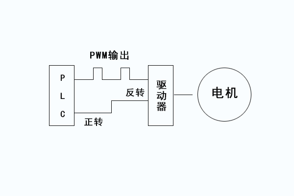 plc圖片2.jpg